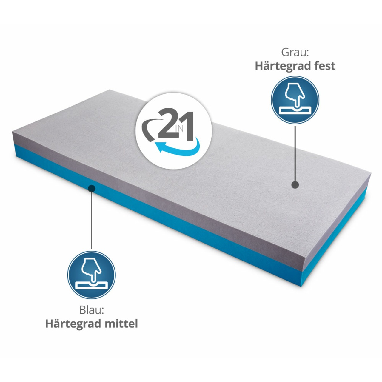 Wendematratze "Elli" (H2 und H3) aus Kaltschaum