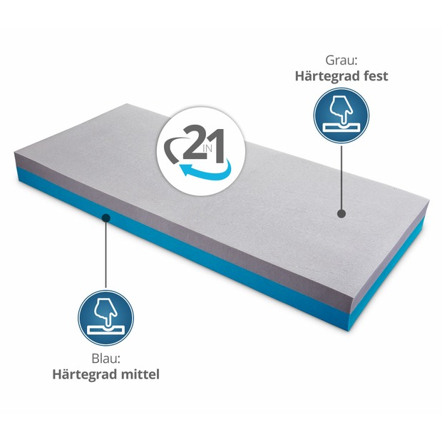 Wendematratze "Elli" (H2 und H3) aus Kaltschaum