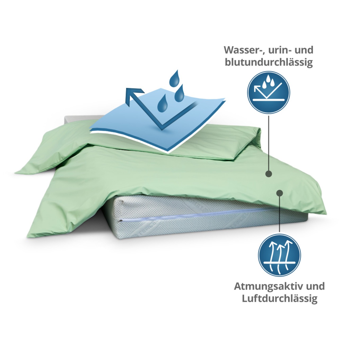 wasserdichter Inkontinenz Bettdeckenbezug abwischbar in grün