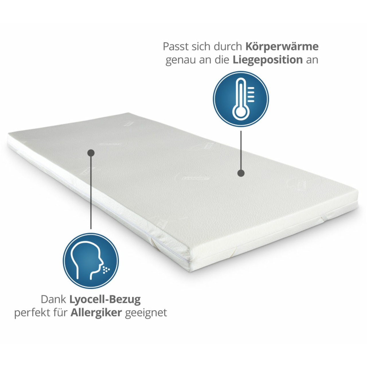 Viscoschaum-Topper mit Reißverschluss & Eckgummis