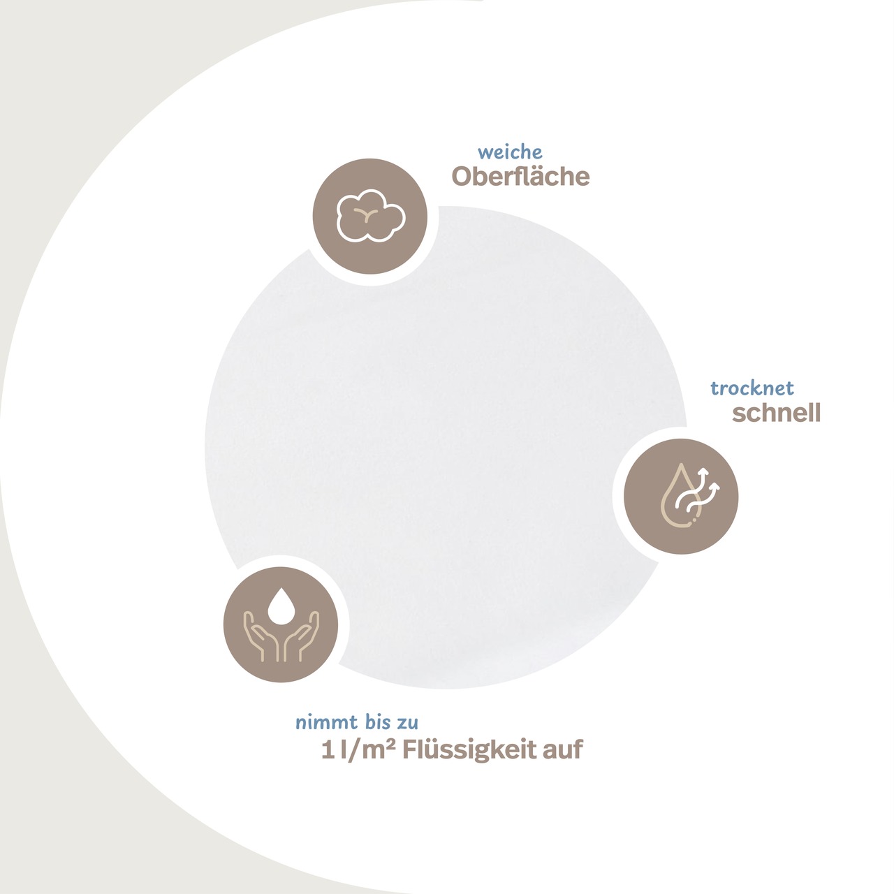 wasserundurchlässige Matratzen-Auflage 2-lagig