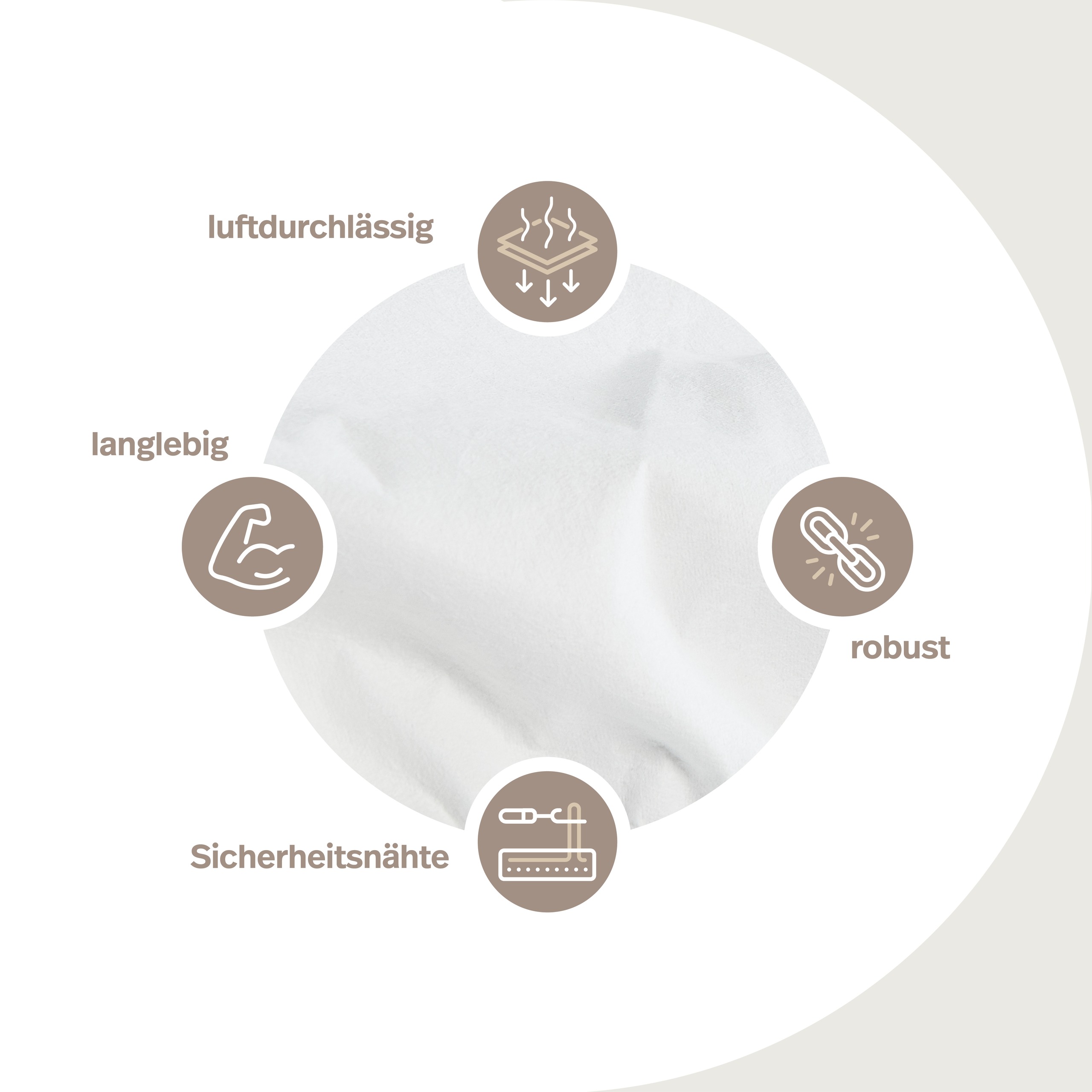Eigenschaften des Lakens: luftdurchlässig, langlebig, robust und mit Sicherheitsnähten