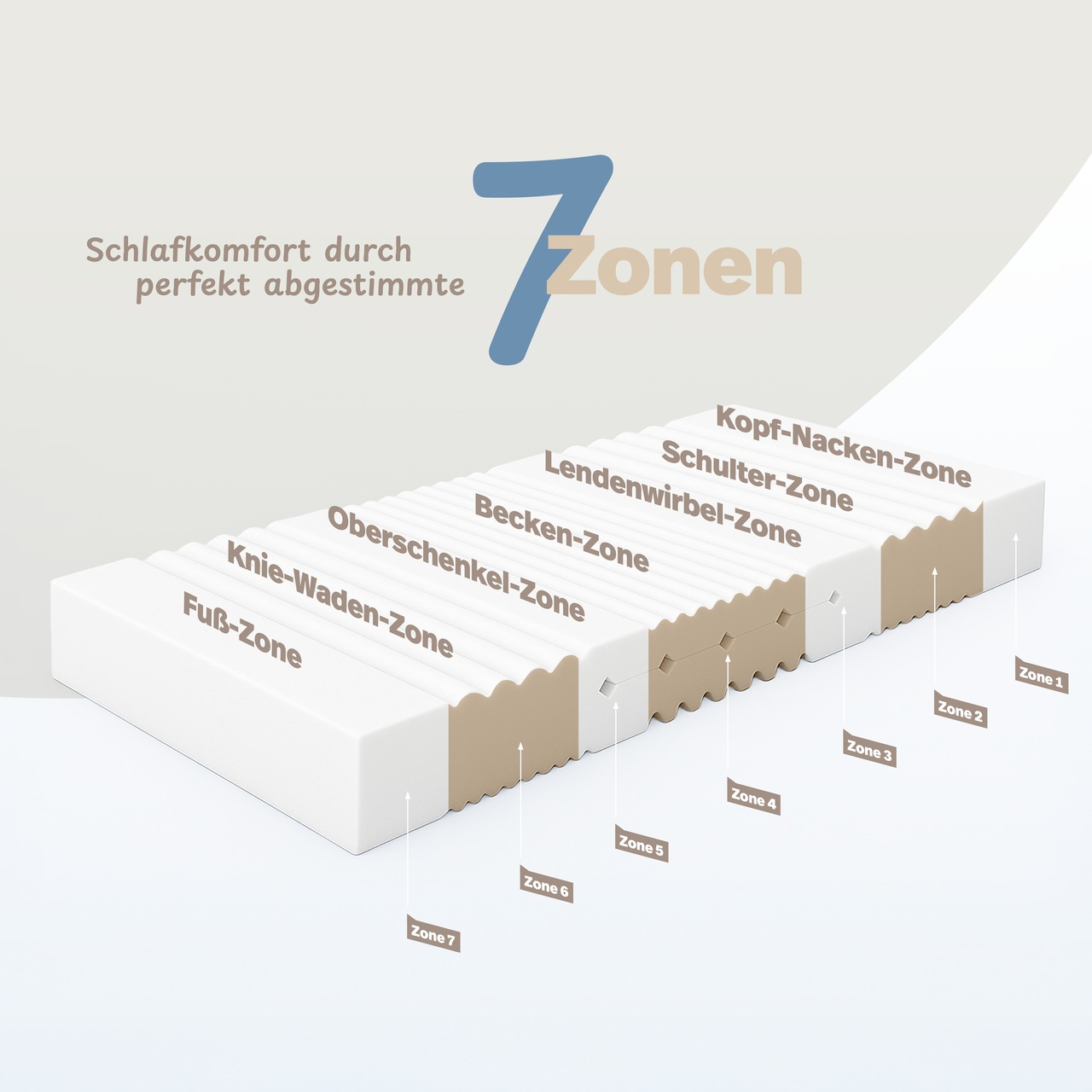 Kaltschaummatratze 7ZT mit Doppeltuchbezug