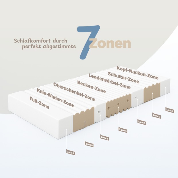 Kaltschaummatratze 7ZT mit Doppeltuchbezug
