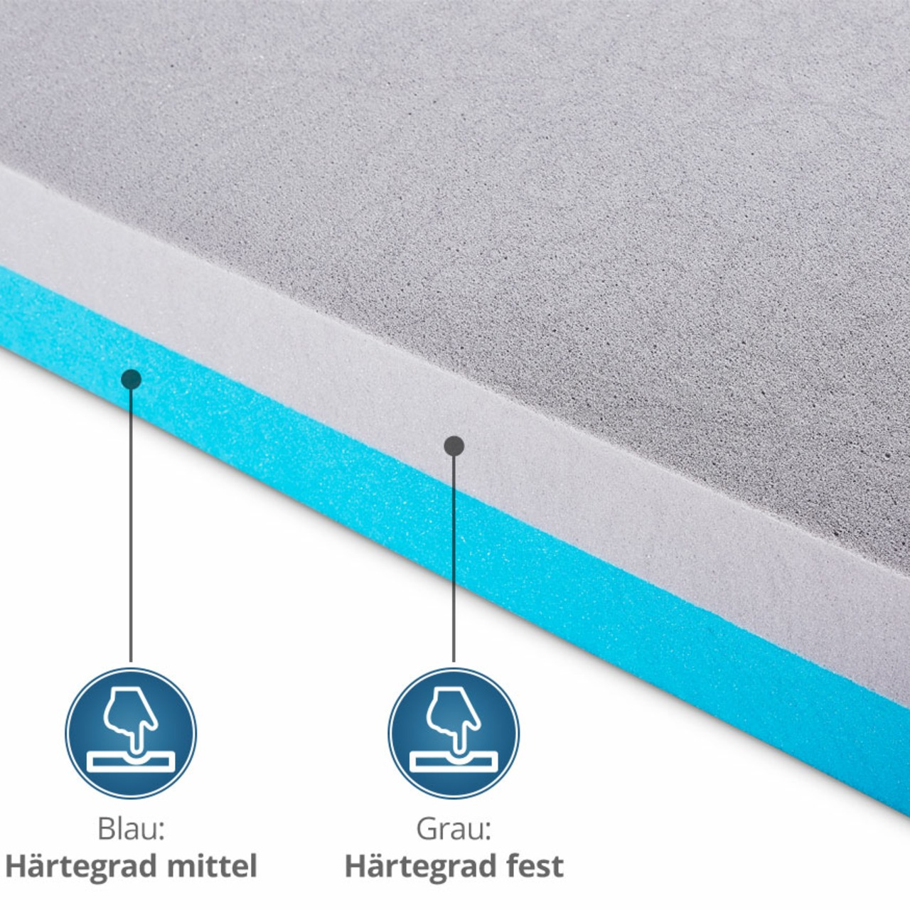 Wendematratze "Elli" (H2 und H3) aus Kaltschaum