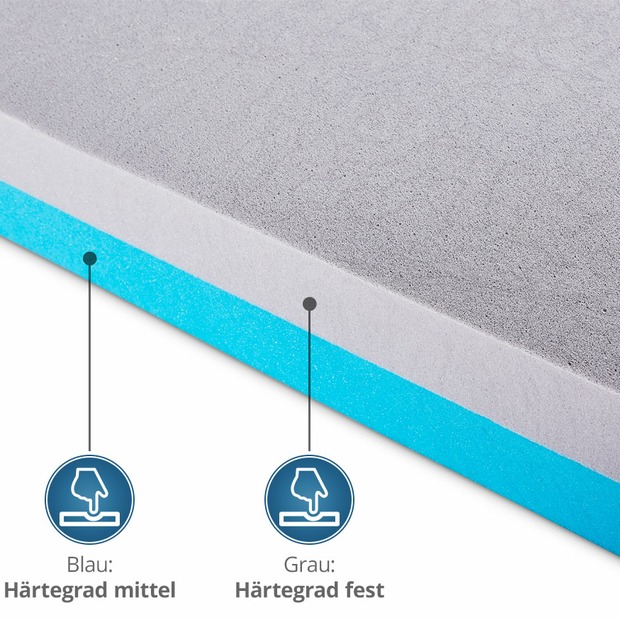 Wendematratze "Elli" (H2 und H3) aus Kaltschaum