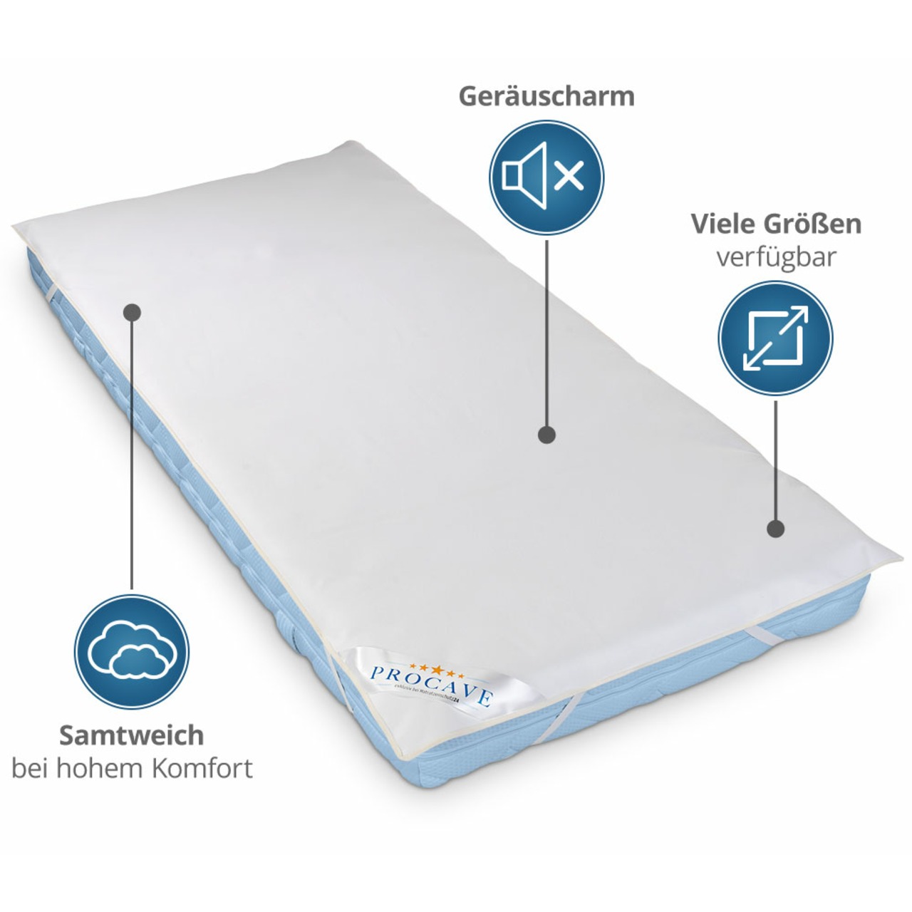 Wasserundurchlässige Matratzenauflage (Molton)