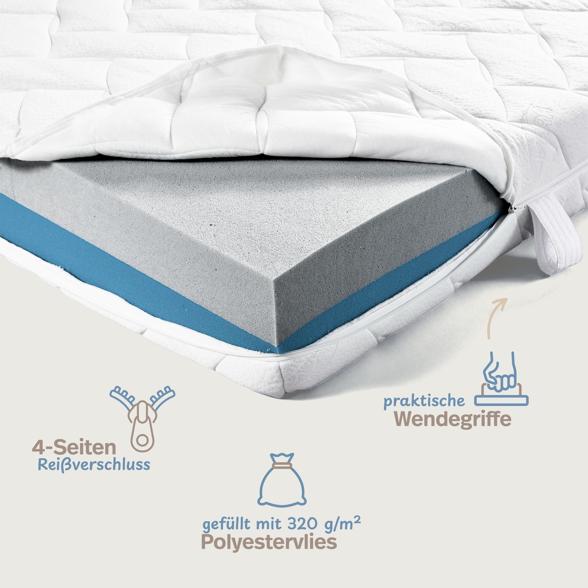 PROCAVE AloeVera Matratzenbezug versteppt &mdash; Infografik: 4-Seiten-Rei&szlig;verschluss, praktische Wendegriffe, gef&uuml;llt mit 320 g/m&sup2; Polyestervlies
