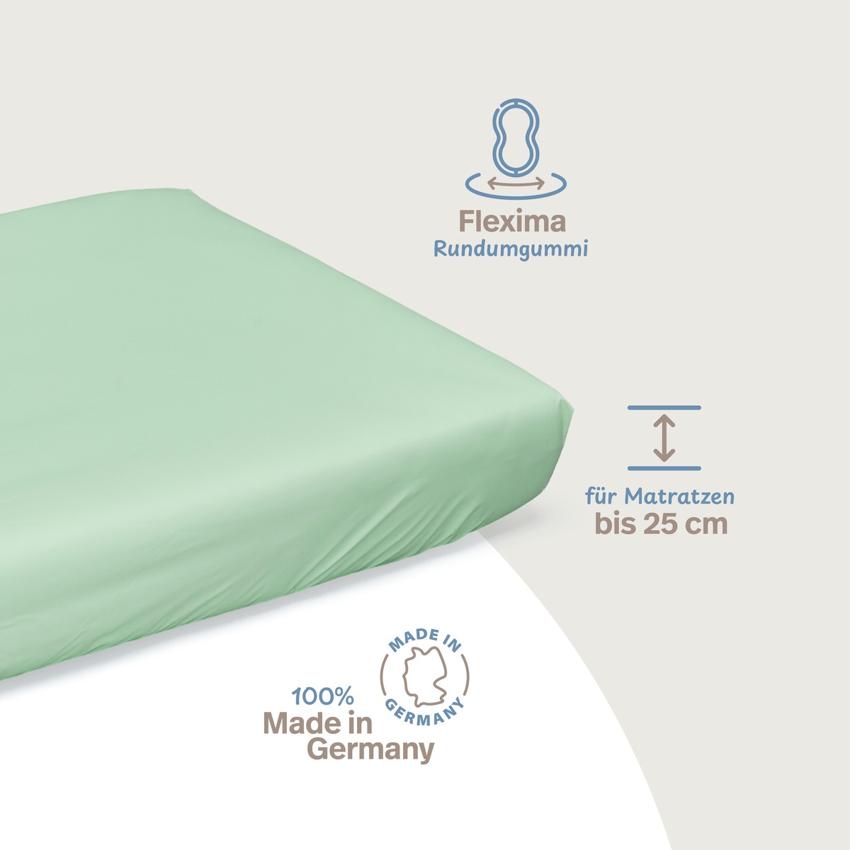 PROCAVE wasserdichtes Spannbettlaken abwischbar in Gr&uuml;n &mdash; Infografik: Flexima Rundumgummi, f&uuml;r Matratzen bis 25 cm, 100 % Made in Germany