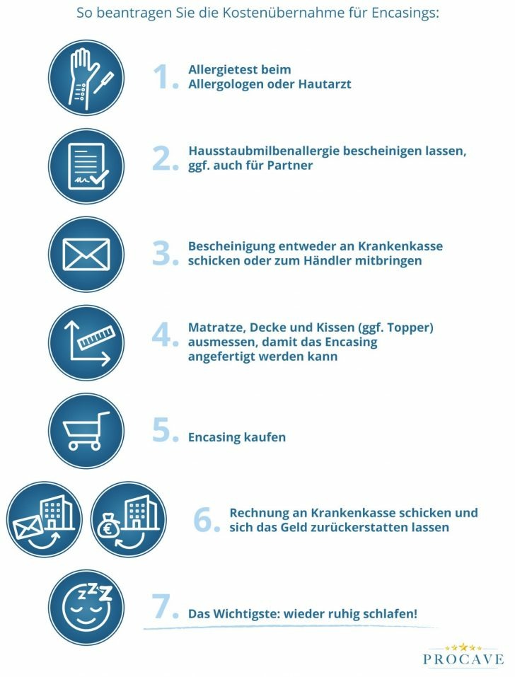 Encasings beantragen