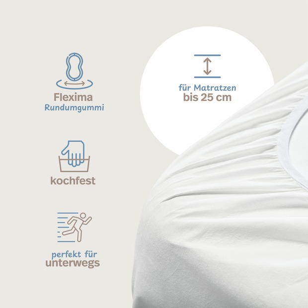 Anti Milben Encasing - Allergiker Spannbettlaken aus Evolon®