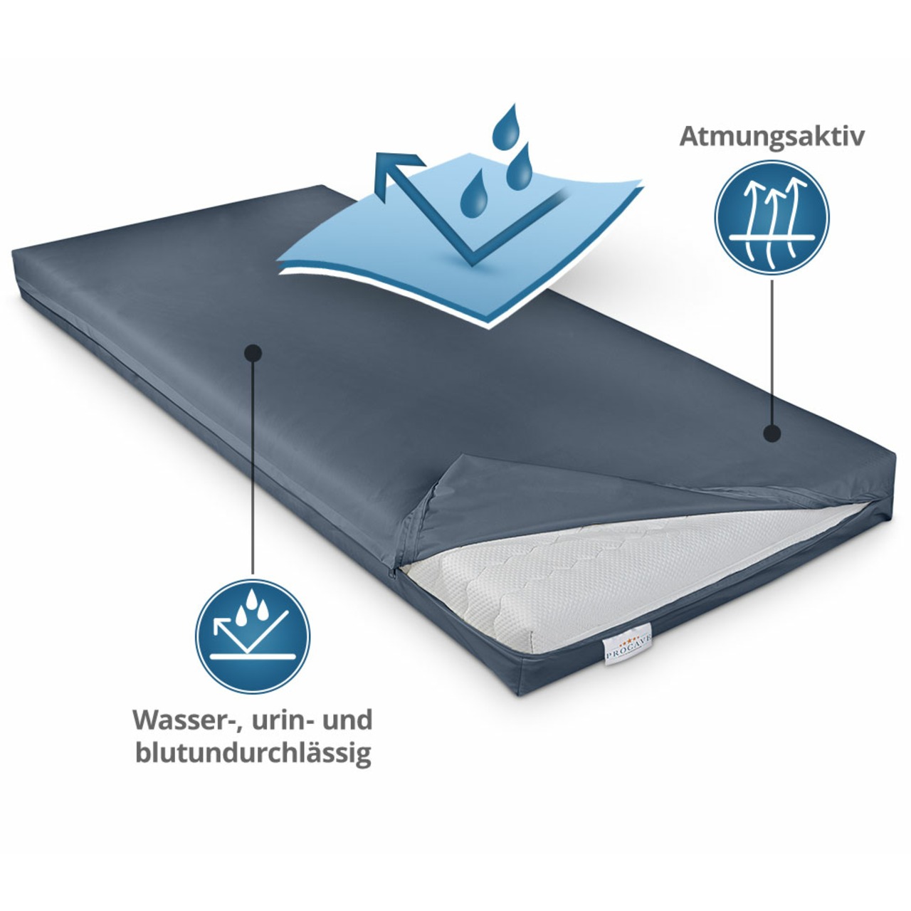 Wasserdichter Matratzenbezug in Dunkelblau