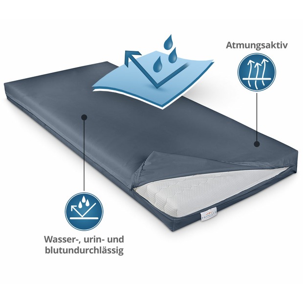 Wasserdichter Matratzenbezug in Dunkelblau