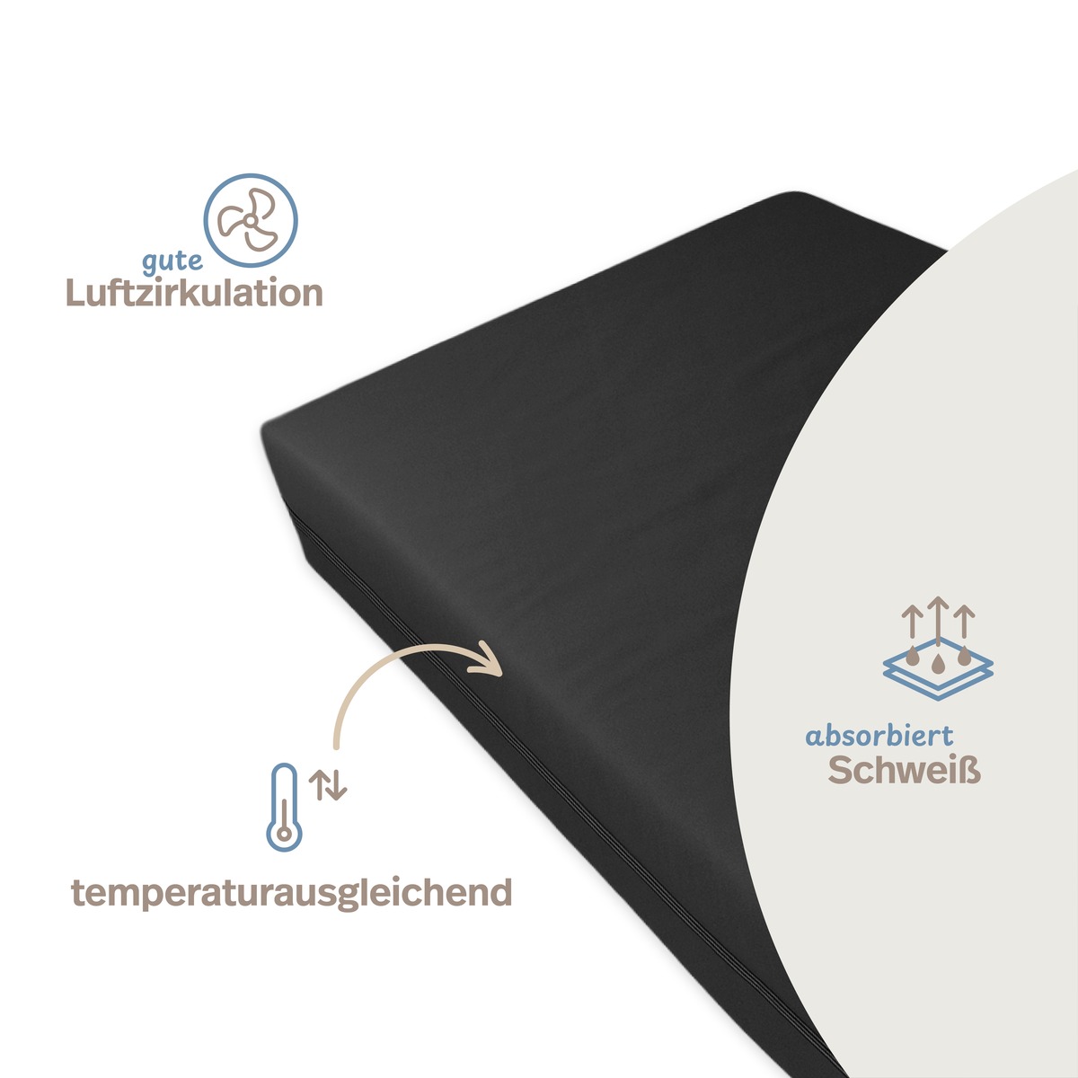 PROCAVE unversteppter Matratzenbezug in Schwarz &mdash; Infografik: gute Luftzirkulation, temperaturausgleichend, absorbiert Schwei&szlig;