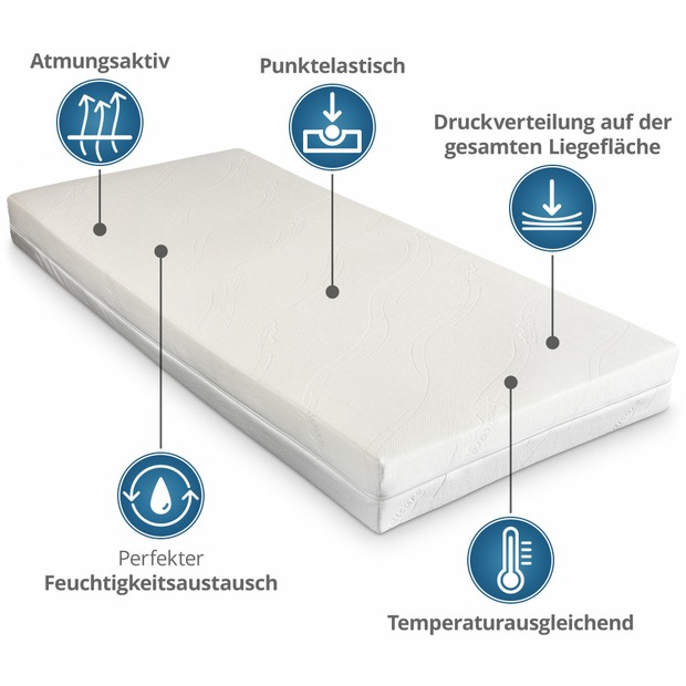 Luxusviscomatratze VT 3 mit Medicare-Bezug