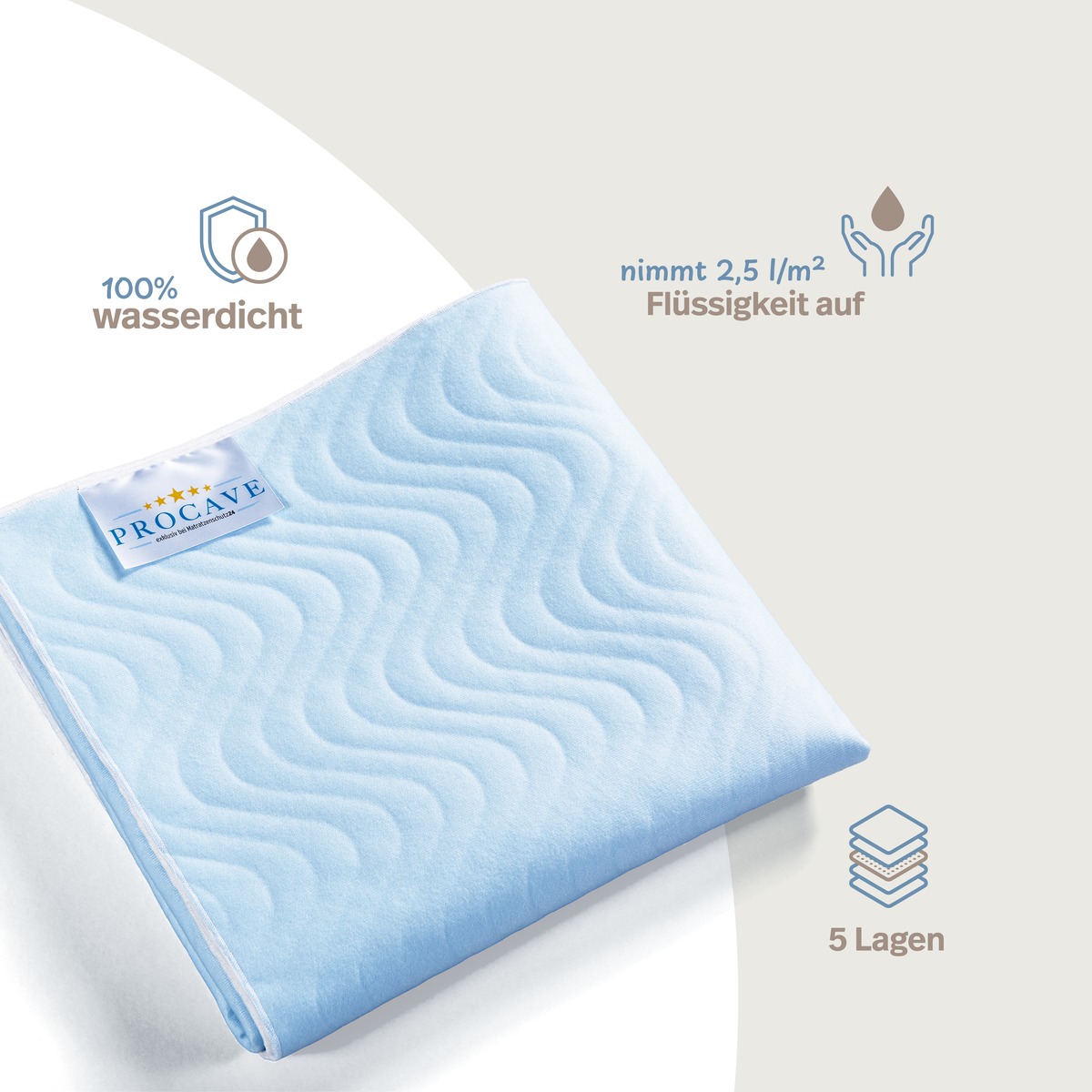PROCAVE wasserdichtes Stecklaken 5-lagig in Hellblau, gefaltet mit PROCAVE-Label &mdash; Infografik: 100% wasserdicht, nimmt 2,5 l/m&sup2; Fl&uuml;ssigkeit auf, 5 Lagen