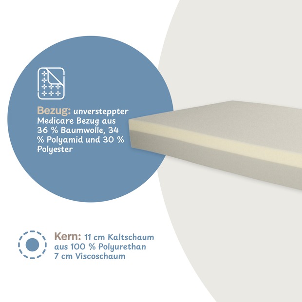 Luxusviscomatratze VT 3 mit Medicare-Bezug