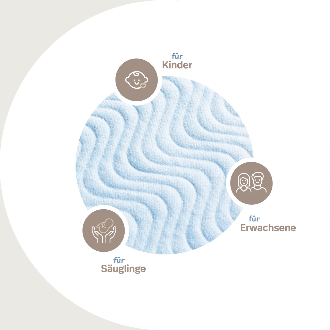 wasserdichtes Stecklaken 5-lagig