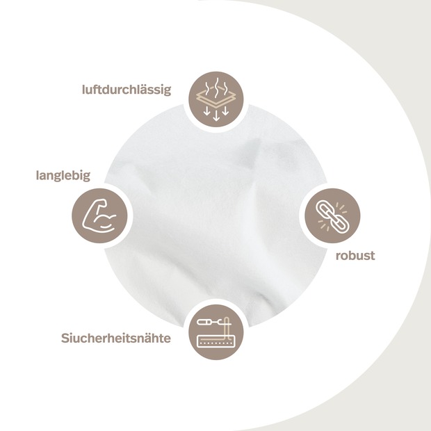 Anti Milben Encasing - Allergiker Spannbettlaken aus Evolon®