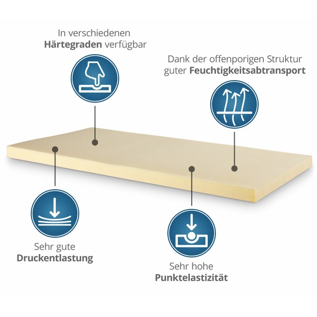 Viscoschaum-Topper mit Reißverschluss & Eckgummis