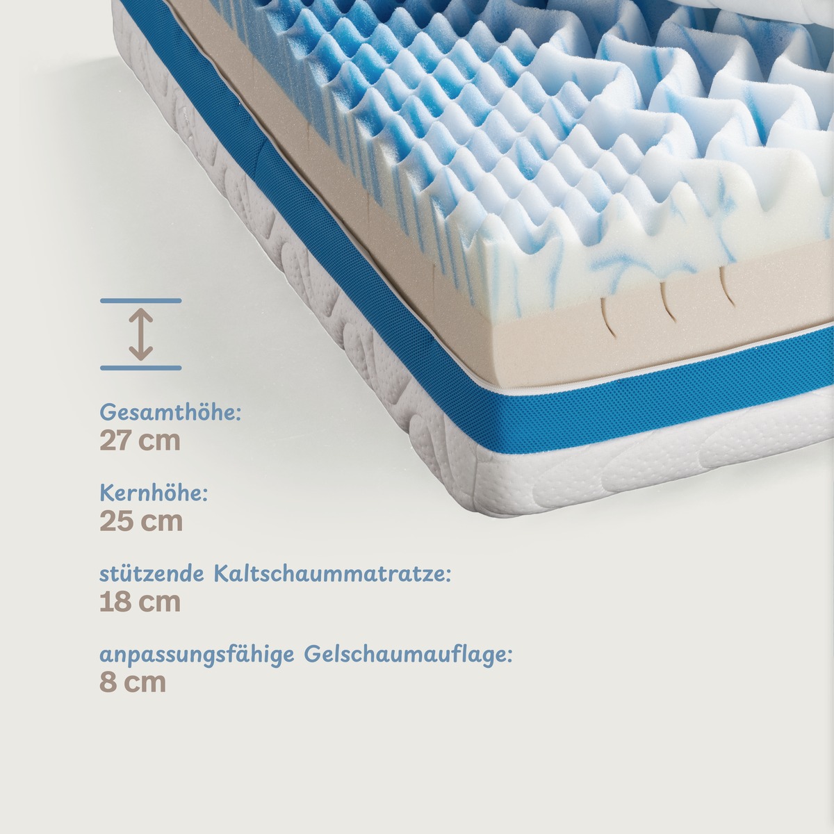 PROCAVE GELI W&uuml;rfelschnitt-Matratze &mdash; Infografik Gesamth&ouml;he 27 cm, Kernh&ouml;he 25 cm, Gelschaumauflage 8 cm und Kaltschaum 18 cm