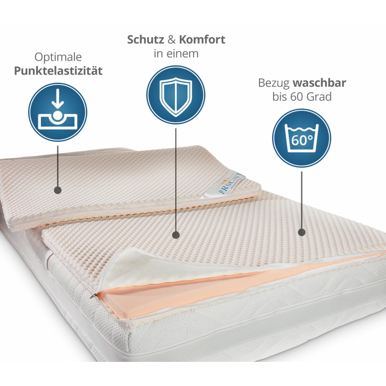 Gelschaum-Matratzen-Topper mit Noppen-Doppeltuch-Bezug