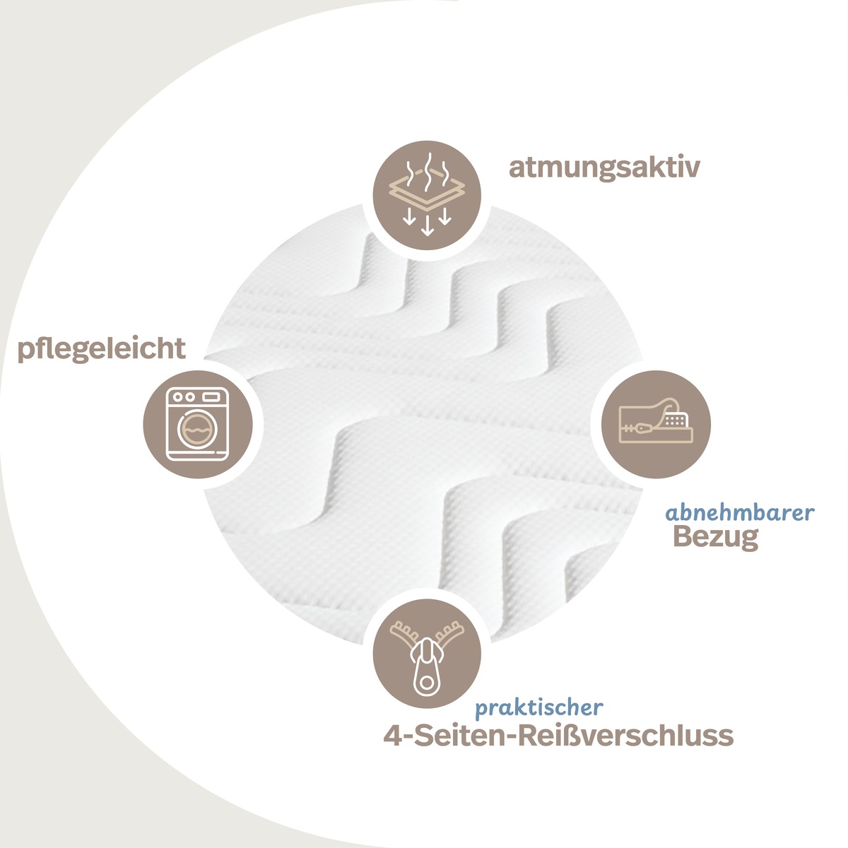 PROCAVE Kaltschaummatratze VT — Infografik: pflegeleichter, atmungsaktiver und abnehmbarer Bezug mit praktischem 4-Seiten-Reißverschluss