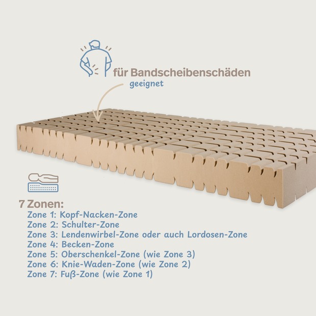Würfelschnitt-Matratze GN mit Doppeltuchbezug