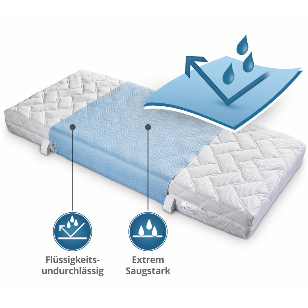 Stecklaken 5-lagig extrem saugstark und atmungsaktiv