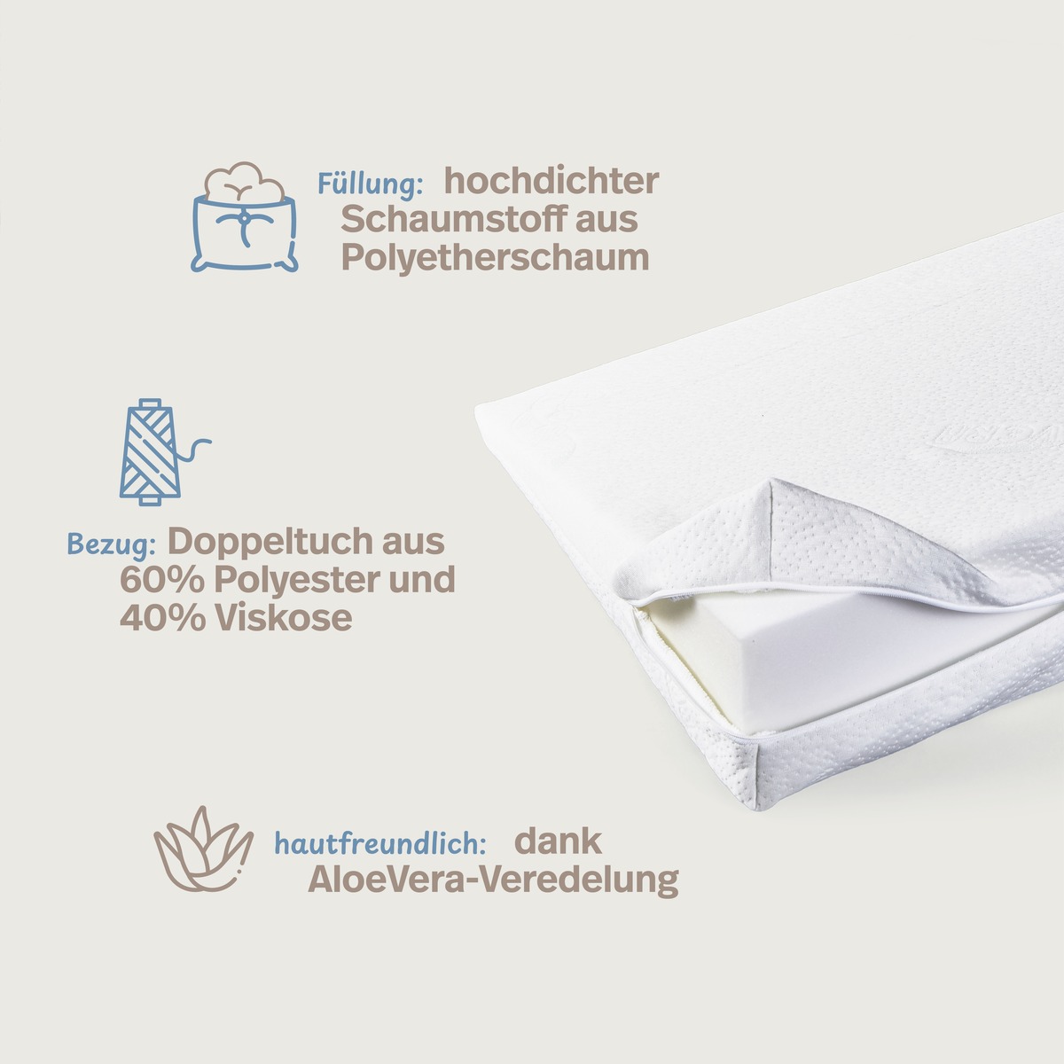 PROCAVE Bettkeil mit AloeVera-Doppeltuch-Bezug &mdash; Infografik: hochdichter Polyetherschaum als F&uuml;llung, Doppeltuch aus 60 % Polyester und 40 % Viskose als Bezug, hautfreundlich dank AloeVera-Veredelung