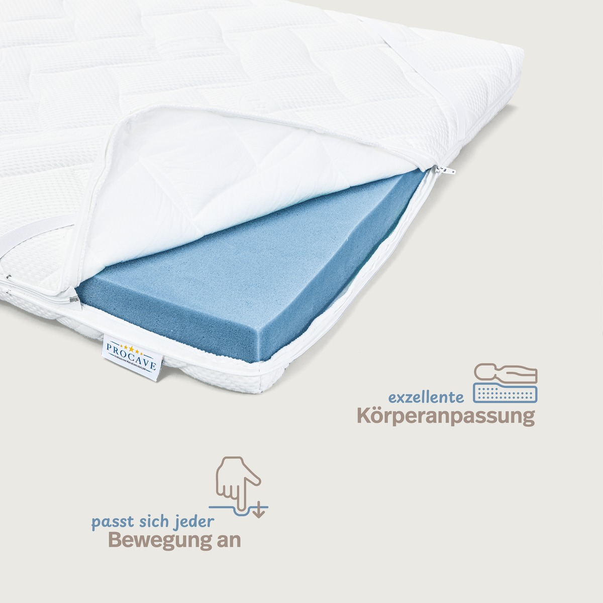 PROCAVE Kaltschaumtopper Premium &mdash; Infografik zeigt K&ouml;rperanpassung und Bewegungsreaktion des Schaumkerns