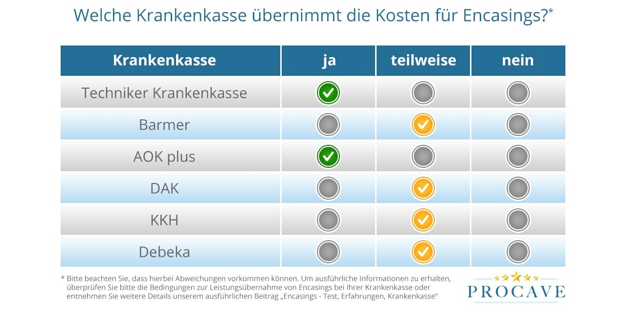Encasings Krankenkasse