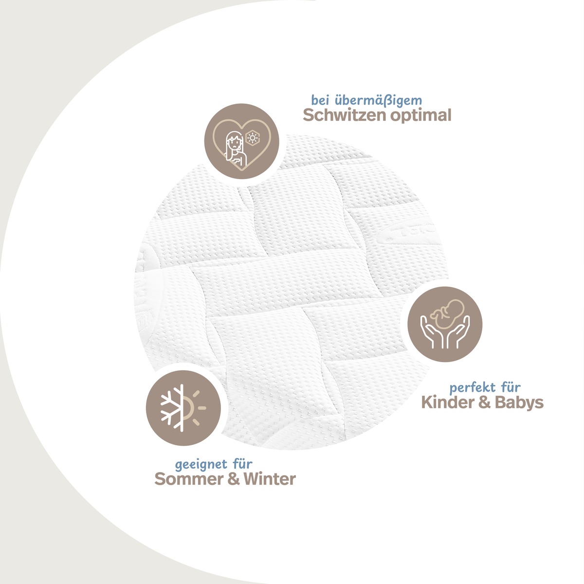 PROCAVE Lyocell Matratzenbezug versteppt Infografik &mdash; bei &uuml;berm&auml;&szlig;igem Schwitzen optimal, geeignet f&uuml;r Sommer und Winter, perfekt f&uuml;r Kinder und Babys