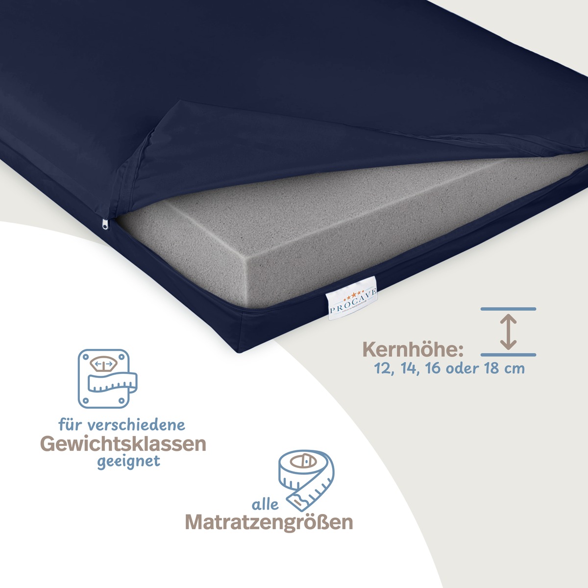 PROCAVE Pflegematratze mit Kaltschaumkern und wasserdichtem Bezug in Dunkelblau &mdash; Infografik: Kernh&ouml;hen 12&ndash;18 cm, geeignet f&uuml;r verschiedene Gewichtsklassen, alle Matratzengr&ouml;&szlig;en