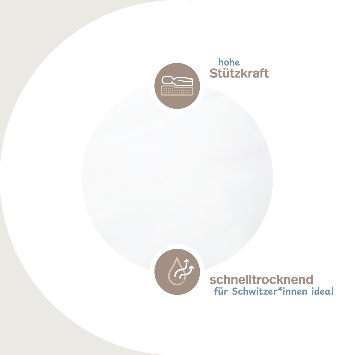 PROCAVE MICRO-COMFORT Kissen Classic Infografik mit Icons: hohe St&uuml;tzkraft, schnelltrocknend ideal f&uuml;r Schwitzer*innen &mdash; punktelastische Doppelf&uuml;llung f&uuml;r Kopf und Nacken