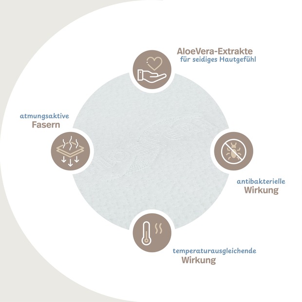 AloeVera Matratzenbezug unversteppt